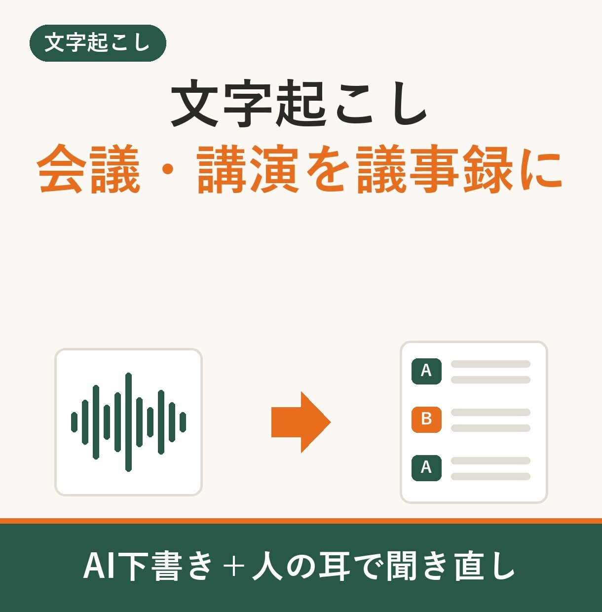 文字起こし｜会議・講演の音声を議事録にします 話者ごとに整理。AI下書きを人の耳で聞き直し イメージ1