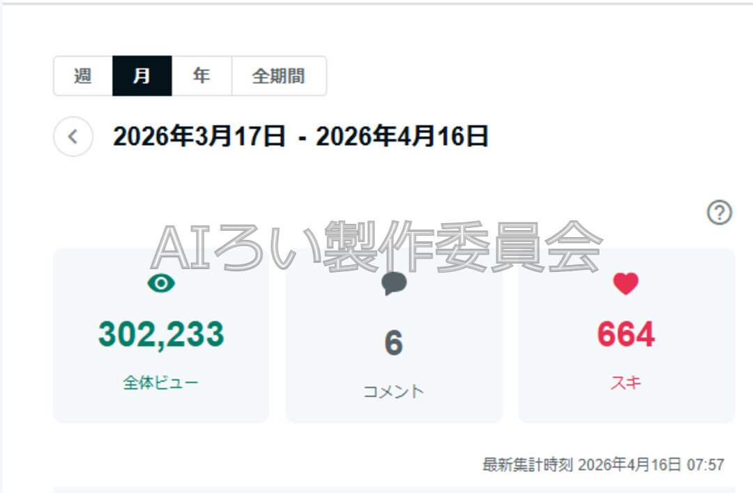 毎月30万PV安定の現役ライターがお助けします アクセスが増えない方に効率的な「独自運営メソッド」を伝授 イメージ10