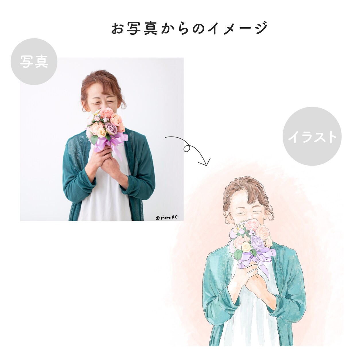 お写真からイラスト作成します 母の日や父の日のプレゼントにいかかでしょうか？ イメージ4