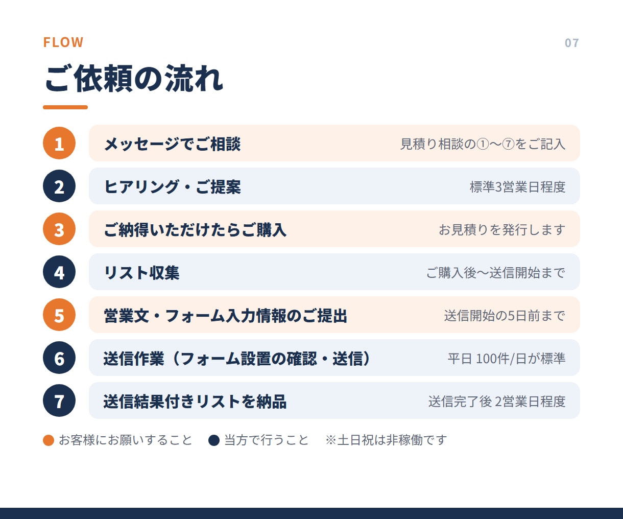営業メッセージ送信代行します 営業先リスト作成＋フォーム送信をまとめて対応いたします。 イメージ8