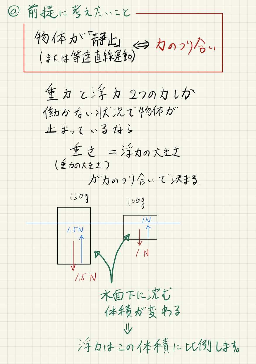 高校物理の質問にお答えします 気軽に高校物理の疑問を、詳しく丁寧な解説でしっかり解消しよう イメージ2