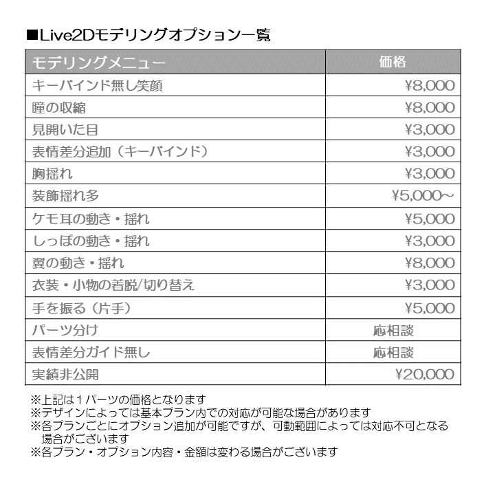 Live2Dキャラクターを生かしたモデリングします 活動内容に合わせて高可動域まで制作可能です イメージ9