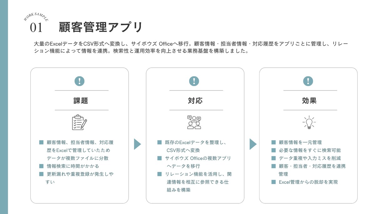 サイボウズOfficeのカスタムアプリを作成します 現場で使いやすい業務管理アプリをご提案・構築します イメージ4