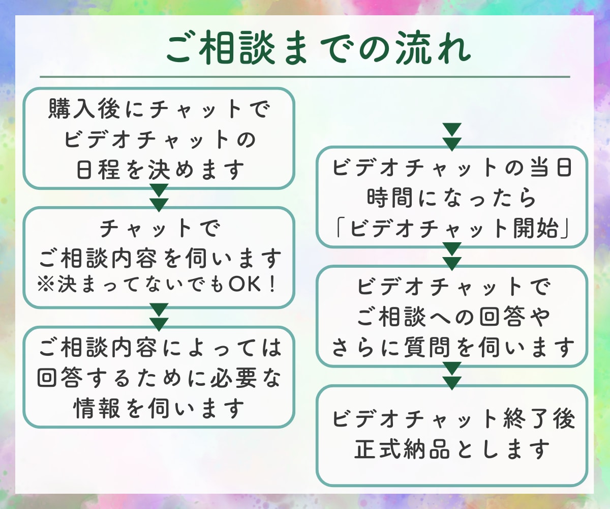 生まれつき障害者の当事者が障害者のお悩み聞きます ２歳で障害がわかり高校まで普通学校へ高卒で障害者雇用で就職！ イメージ7