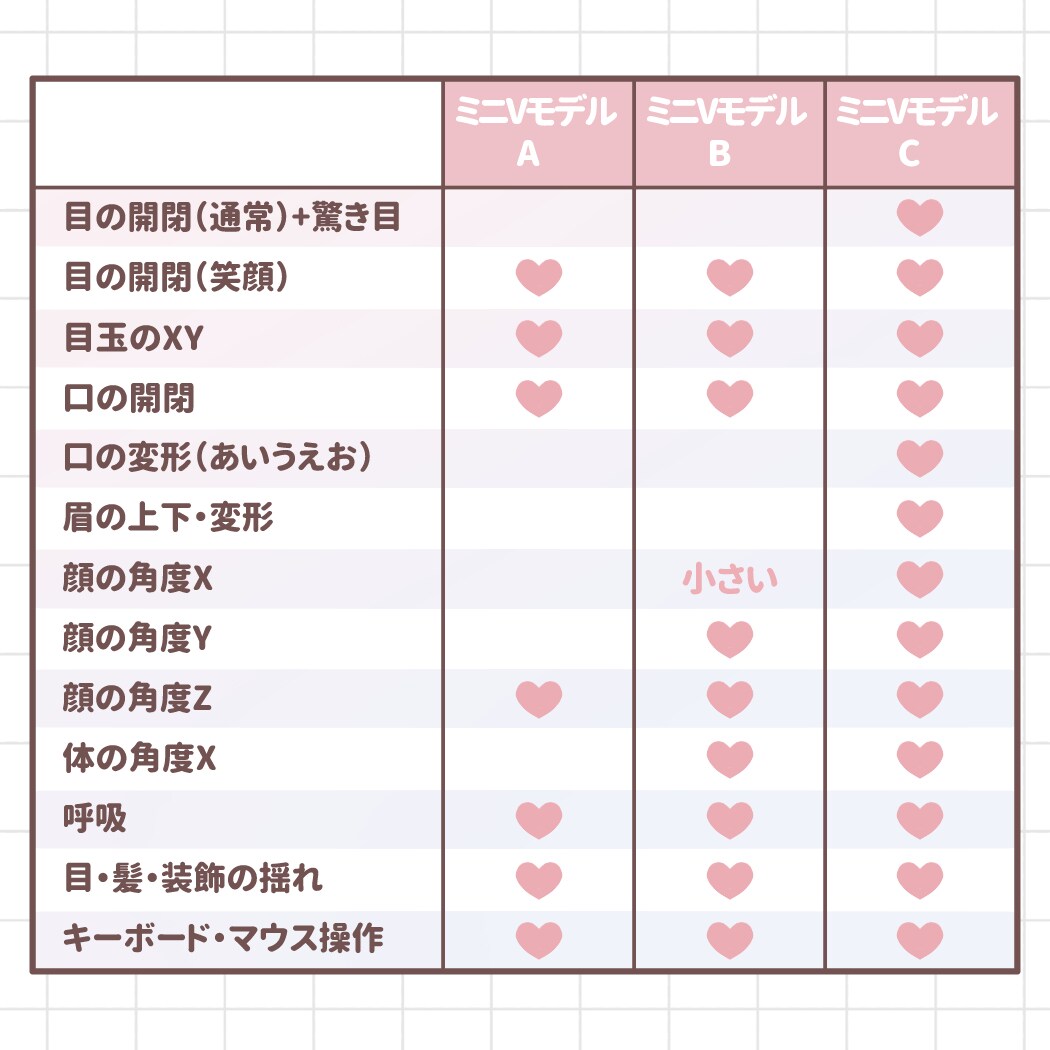 キーマウ連動！ミニVTuber制作します マウスカーソル追従でカメラ不要でも使用可能！ イメージ2