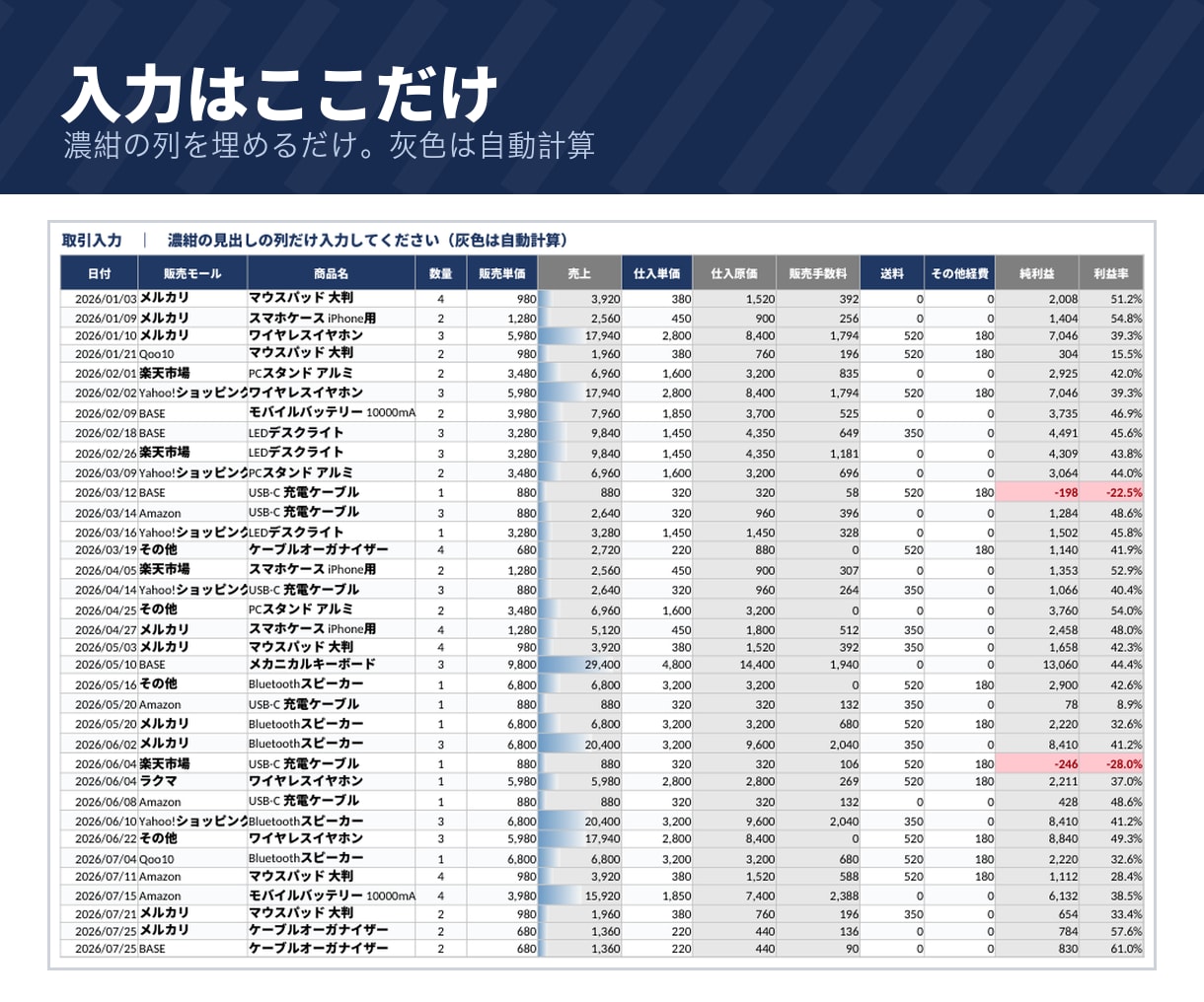 物販・ネットショップの利益管理表をお渡しします モール手数料・送料・経費を引いた1件ごとの利益が出ます イメージ5