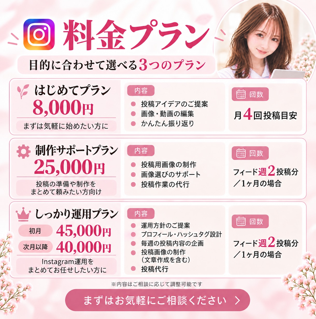 看護師がSNS運用をまるごとサポートします 企画から投稿制作まで伝わるSNS運用をサポート イメージ2