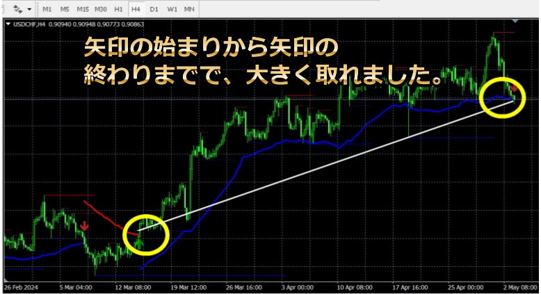 MT4高機能FXインジケーター3種類販売します レジサポ、アラート付きで利益上がります。プロトレーダー監修 イメージ3