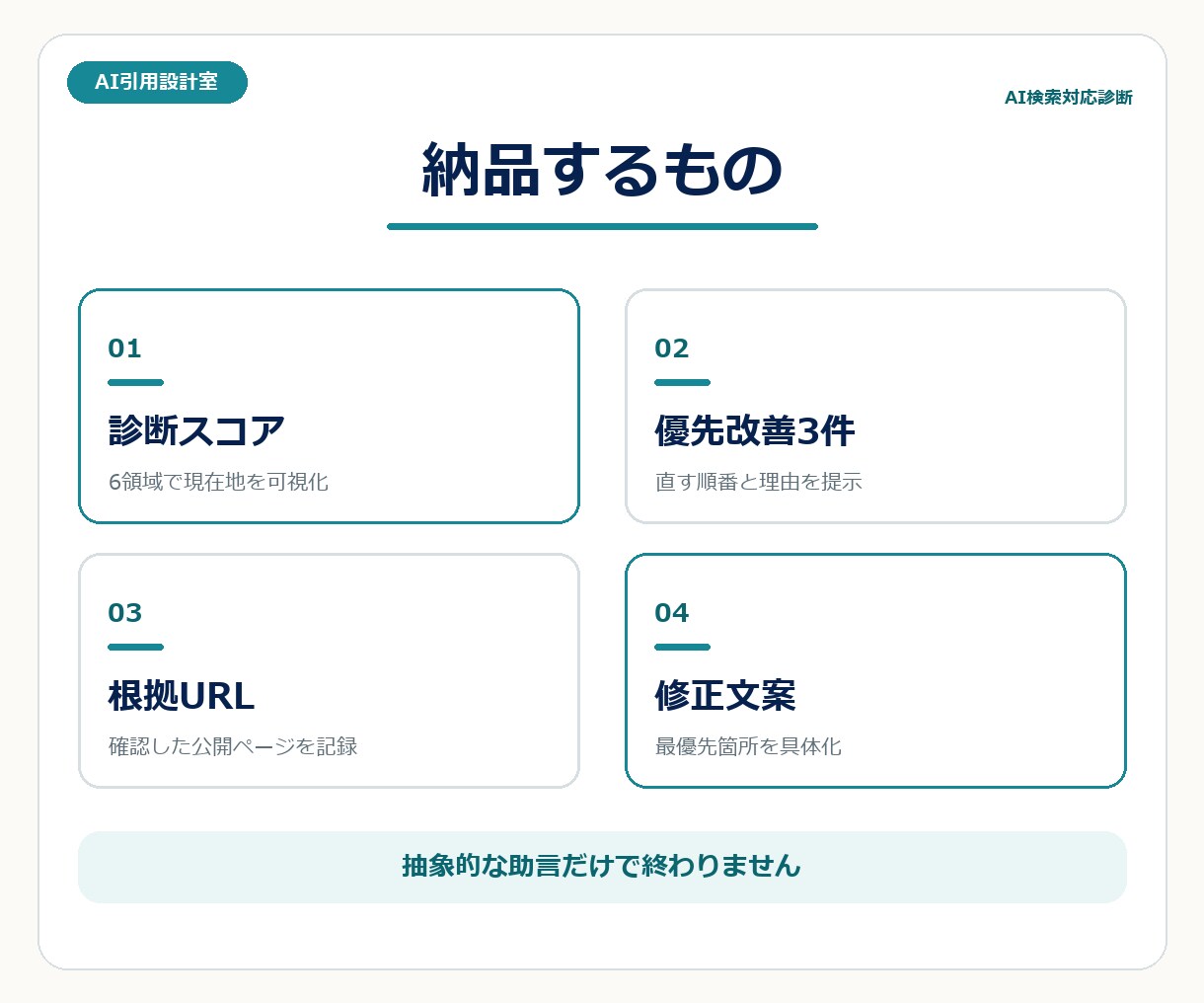 AI検索で伝わらない原因を診断します 6領域を確認し優先順位と修正文案をPDFで納品 イメージ3