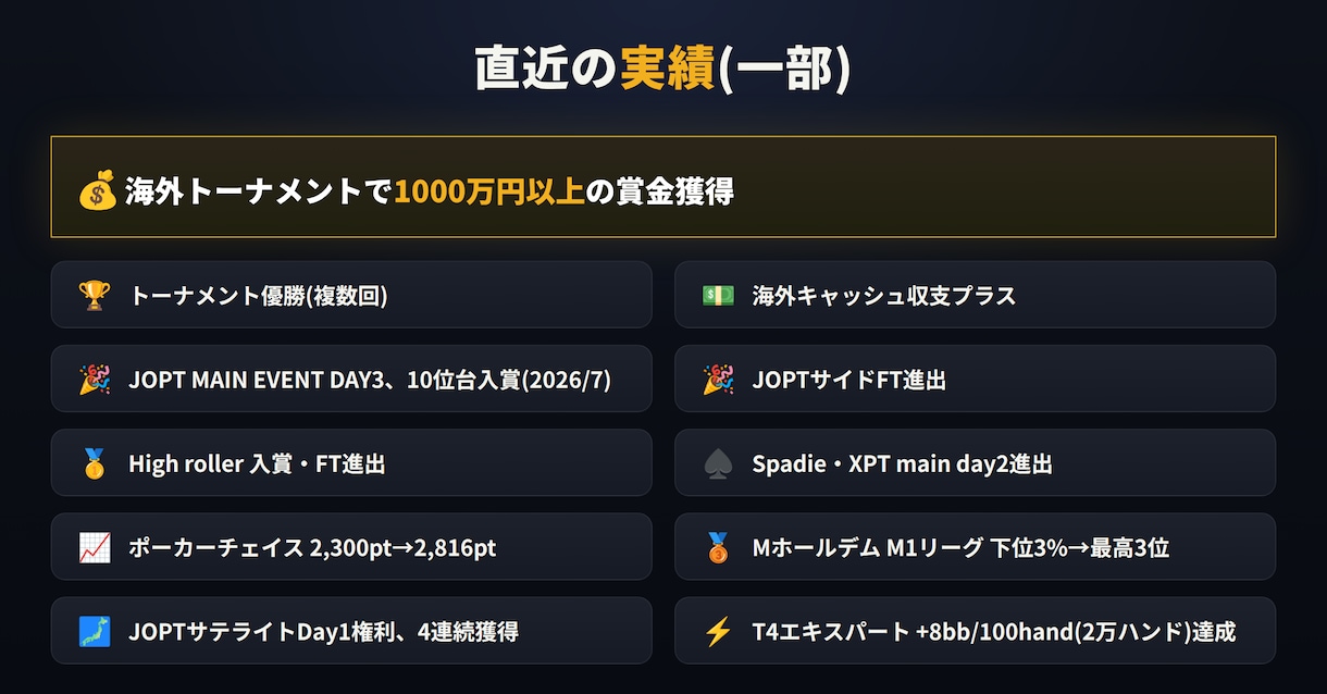 ポーカーライザップ(未達成なら無料延長)提供します やるなら絶対に成果を出したい方へ イメージ1