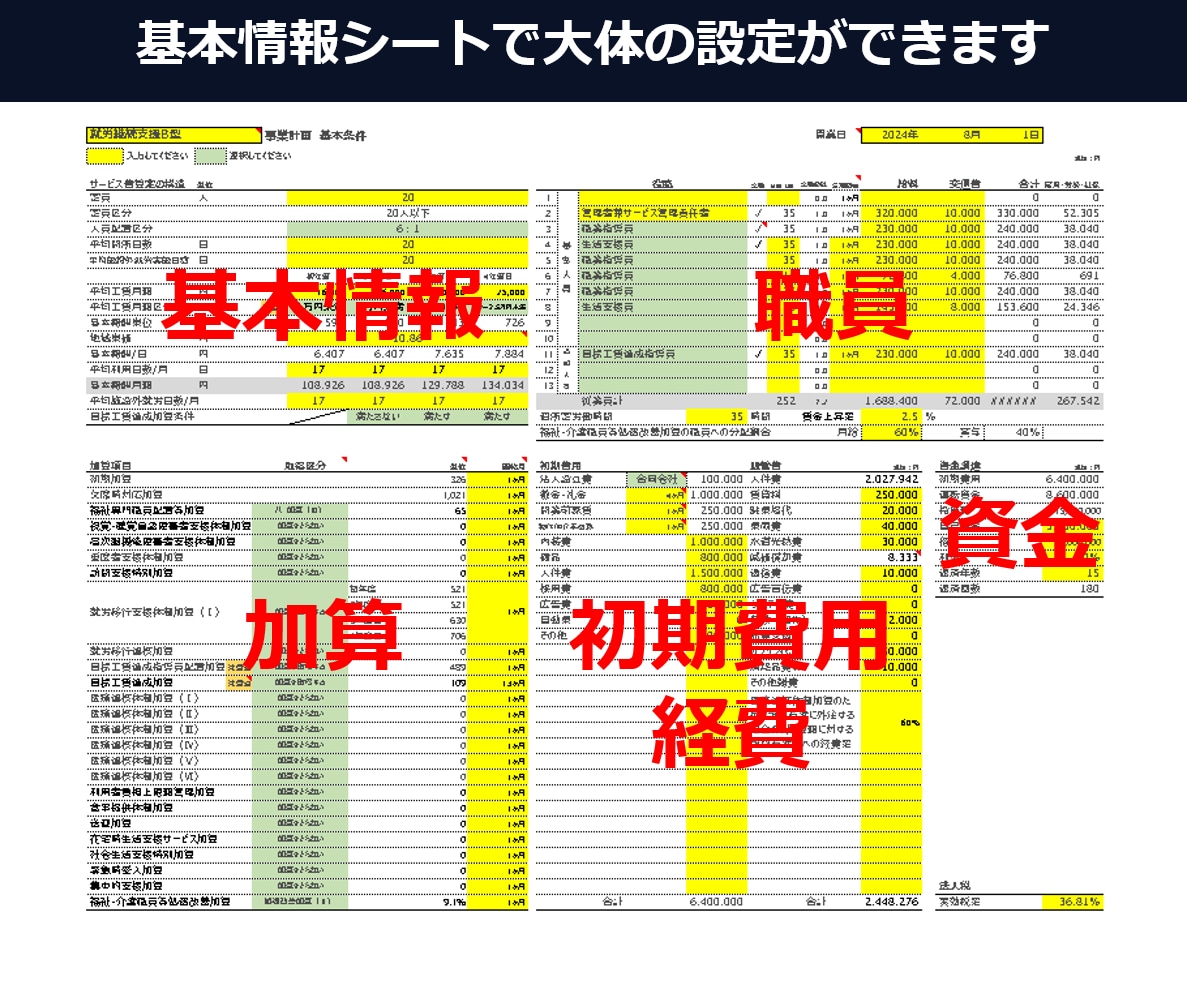 障がい福祉の事業計画書・収支計画を作成します テンプレではなくあなた専用。文章・数値・図表まで一貫対応 イメージ8