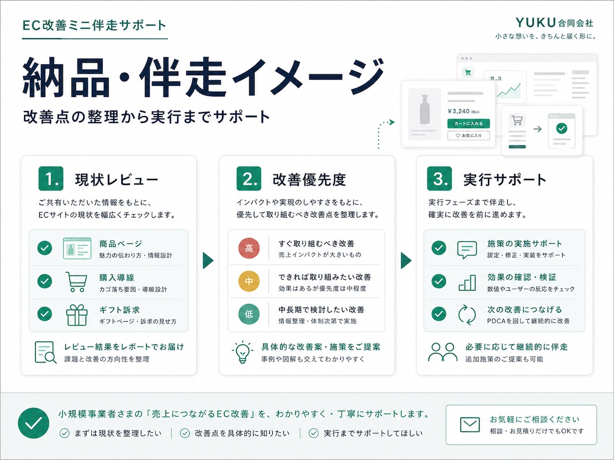 Shopifyを売れる形に伴走改修します 診断→改修→運用まで／月額保守オプ有 イメージ2