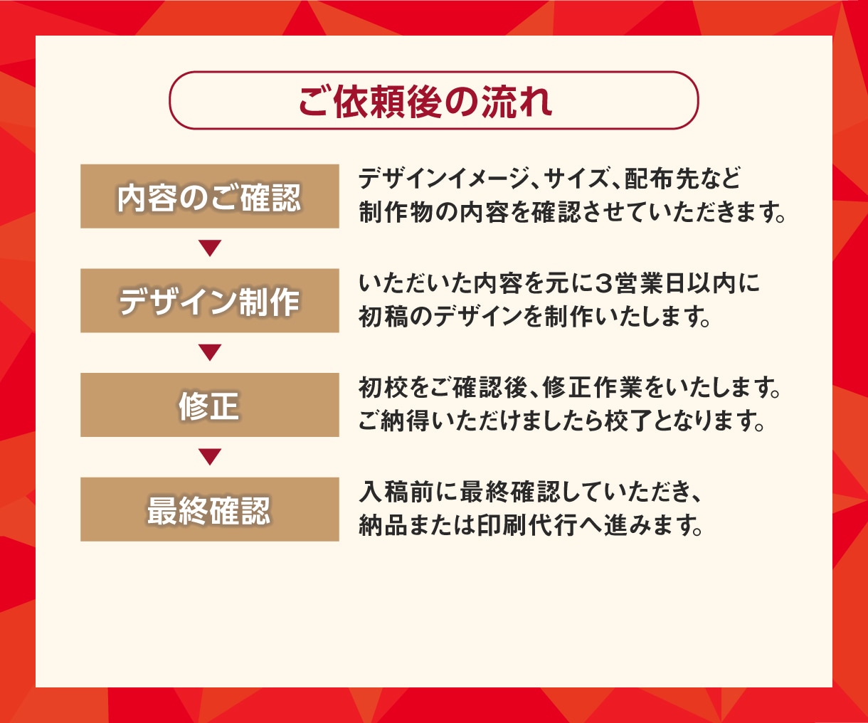 印刷までサポート｜高品質チラシ格安で制作します 初心者様歓迎！丁寧&スピーディーに魅力が伝わるチラシお届け！ イメージ2