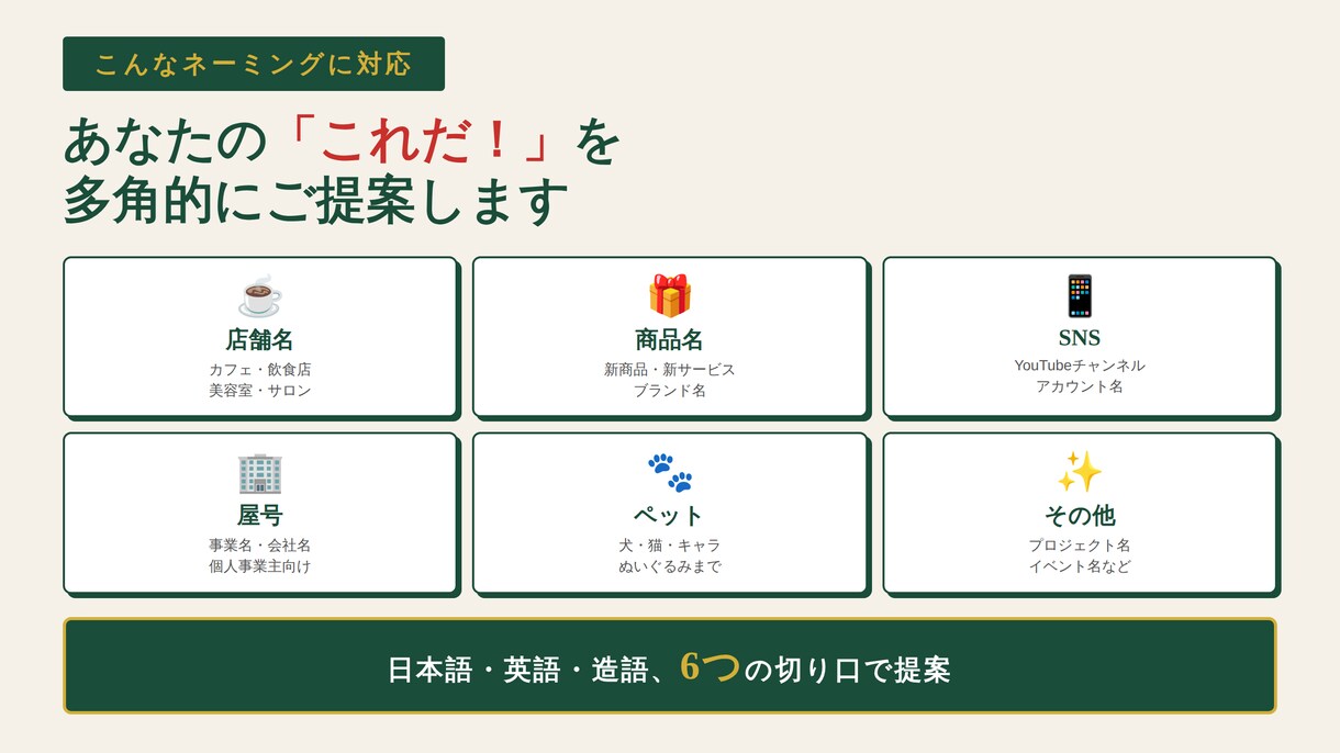 店名・商品名のネーミング100案ご提案します AI×20代の感性で唯一無二の名前を一緒に探す イメージ2