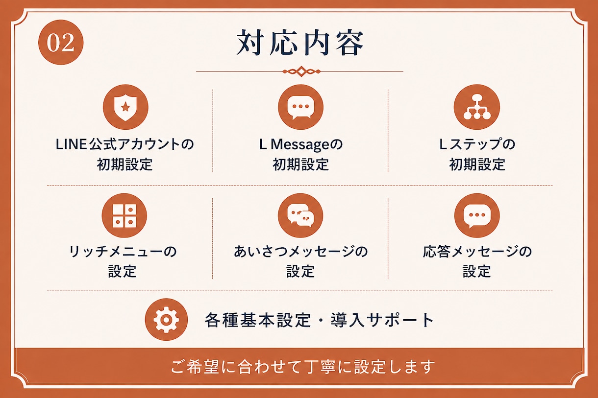 LINE公式・L Message構築代行します 導線設計・リッチメニュー・初期設定まで対応 イメージ2