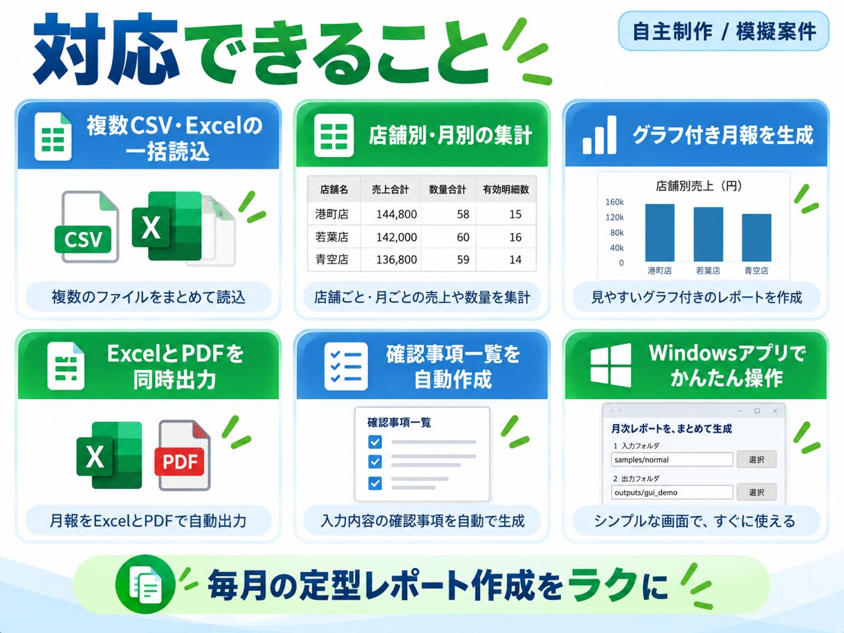 定型レポート・月報作成を自動化します CSV・Excelから集計・グラフ・PDFまで自動生成します イメージ2