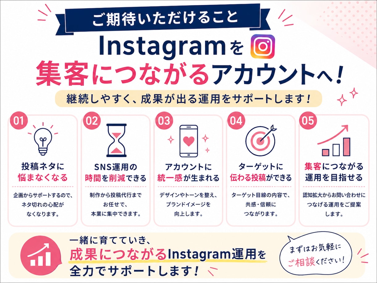 集客につながるInstagram運用します 【初回限定価格】1か月5,000円 イメージ5