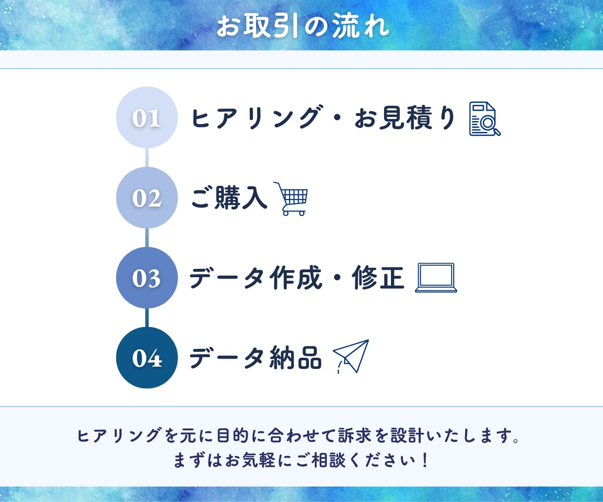 クリックしたくなるWEB広告バナーを制作します SNS・ヘッダー・サムネイルなどの集客用画像を幅広くデザイン イメージ3