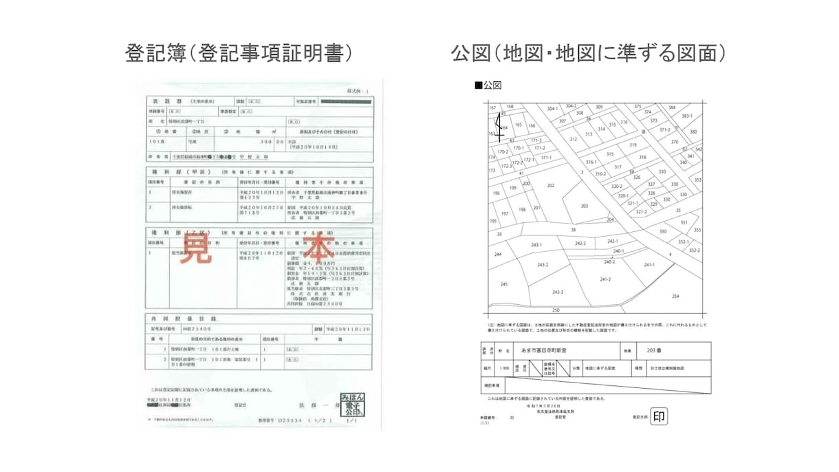 住所だけでOK！不動産の登記簿をまとめて調査します 土地・建物の登記情報を調査・整理してお届けします イメージ2