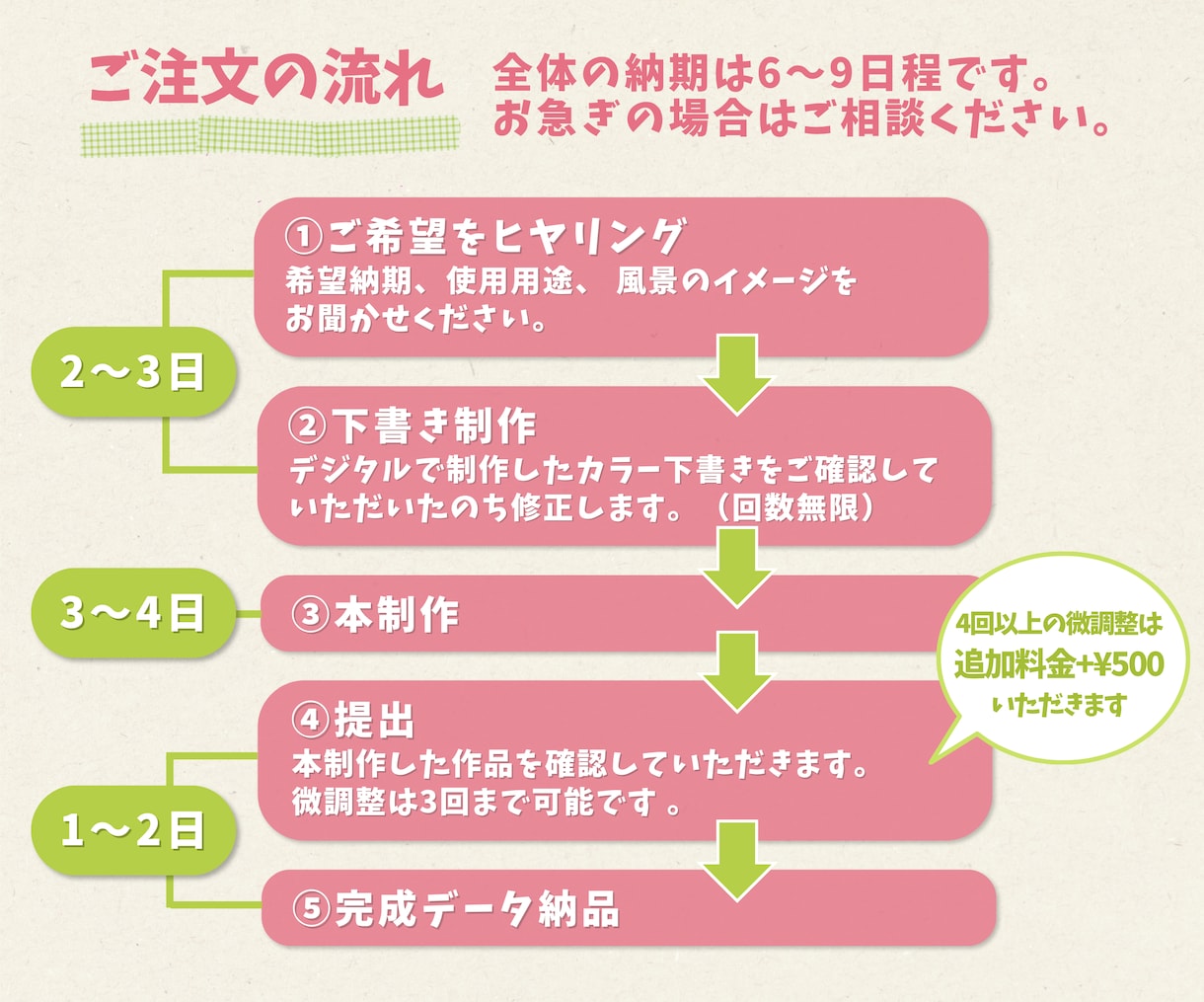 印象派風の厚みのある風景画をデータ納品します 商用の背景にもご利用可能です。お気軽にご相談ください♩ イメージ2