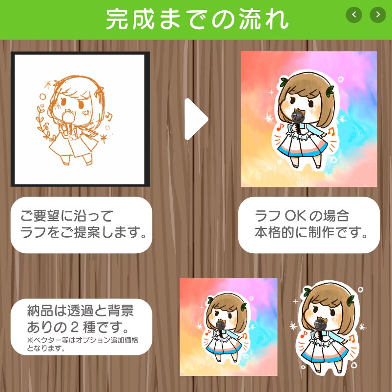 商用可♪SNSで使いやすい似顔絵・アイコン描きます SNSサムネイル、名刺、動画配信用キャラクターに イメージ5