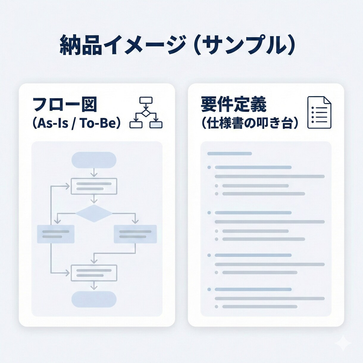 業務を自動化設計図(要件定義つき)に変換作成します ムダ削減→仕様書&フロー図で納品 自動化・業務効率化支援 イメージ9