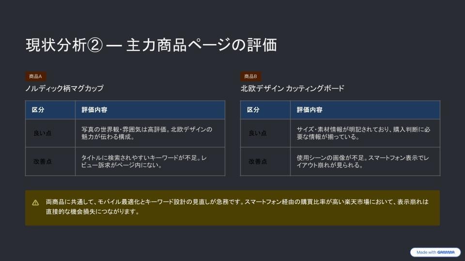 モール運営のプロが店舗の分析レポートを作成します 店舗の課題解決を具体的なアクションに落とし込んでご提案します イメージ4