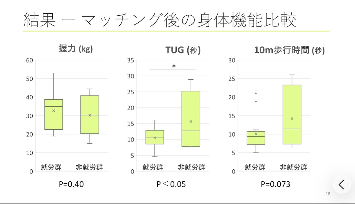学会・論文向け医療図解を作成します 複雑な内容を、見やすく・伝わる図解へ仕上げます。 イメージ5