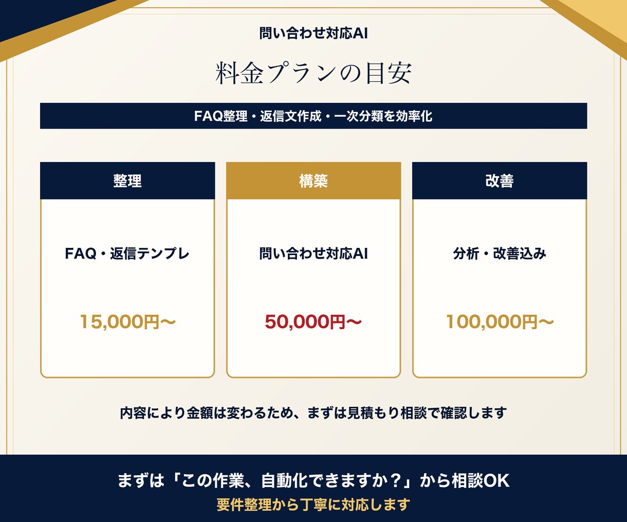 問い合わせ対応・FAQ回答をAIで効率化します 一次対応・FAQ整理・返信文作成をAIで効率化します！ イメージ7