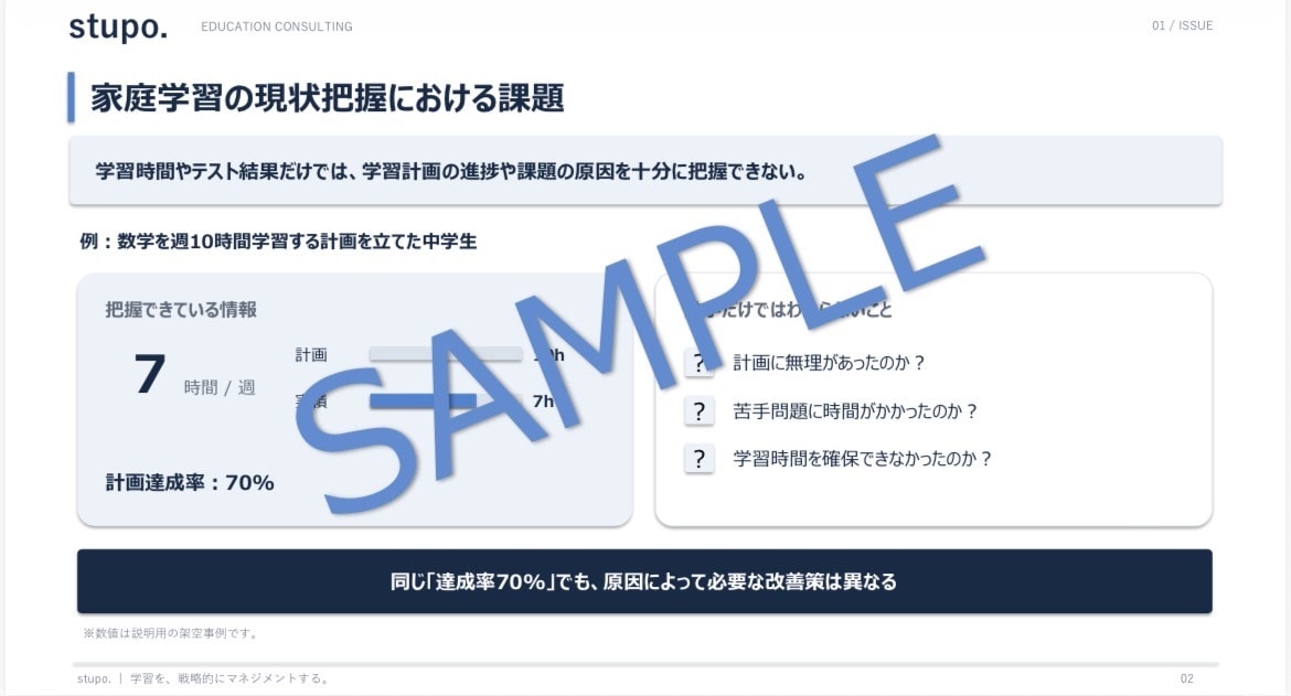 中高生の家庭学習を分析する方法を教えます 元金融ディーラーが教える保護者向け学習管理術 イメージ2