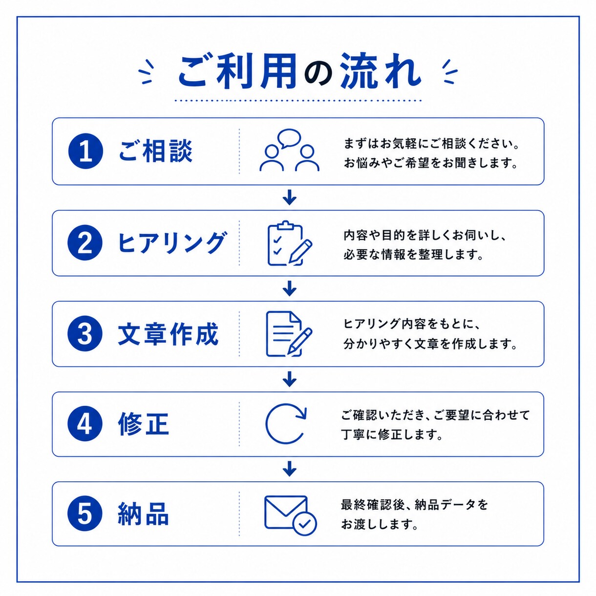 評価面談・改善提案・自己PRの文章を作成します 製造業10年以上｜伝わる文章へ丁寧に仕上げます イメージ3