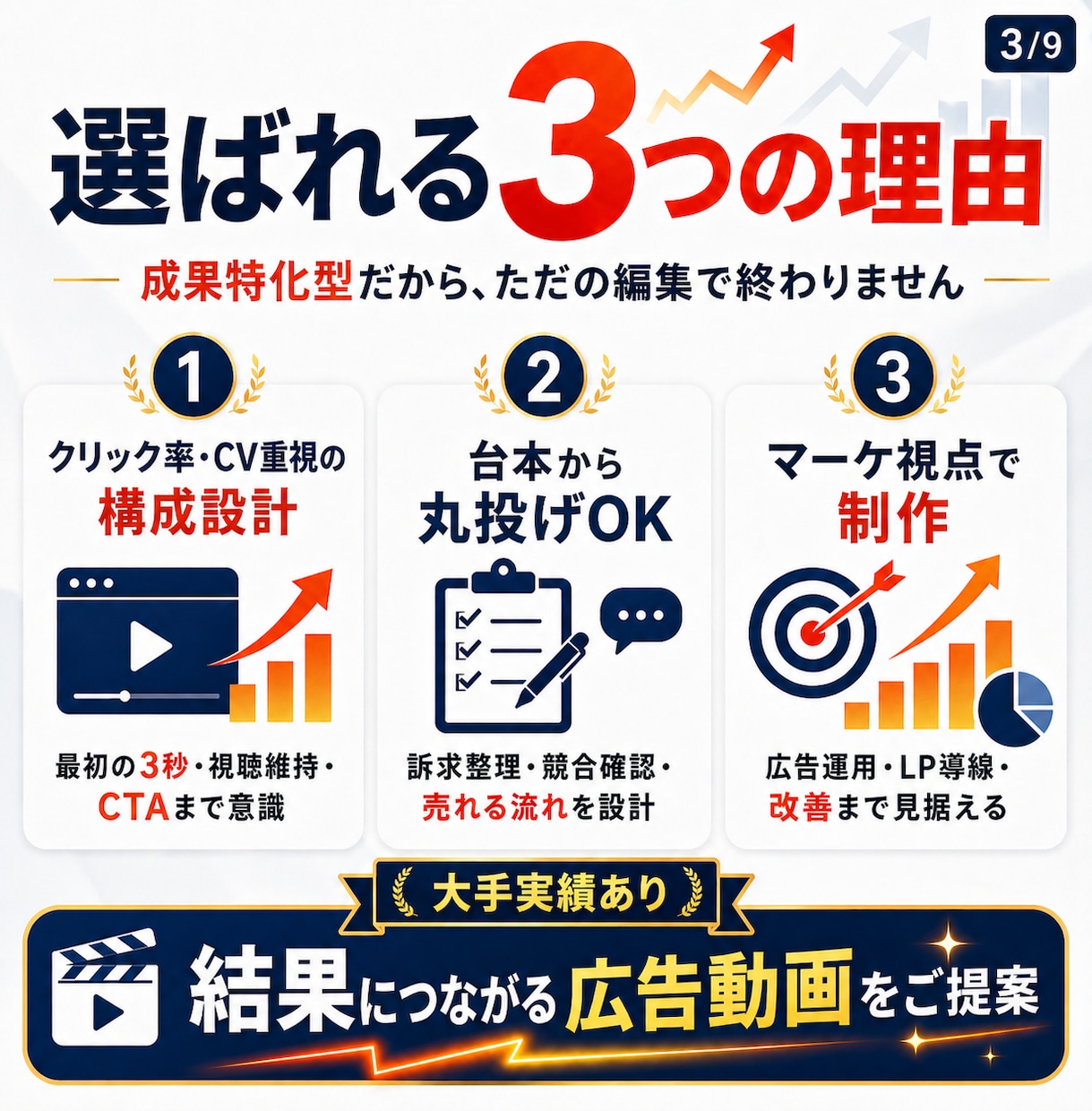 クリック率・成果特化型の広告動画を作成〜編集します 大手実績あり！初依頼でも安心できるよう予算に合わせて動画制作 イメージ4
