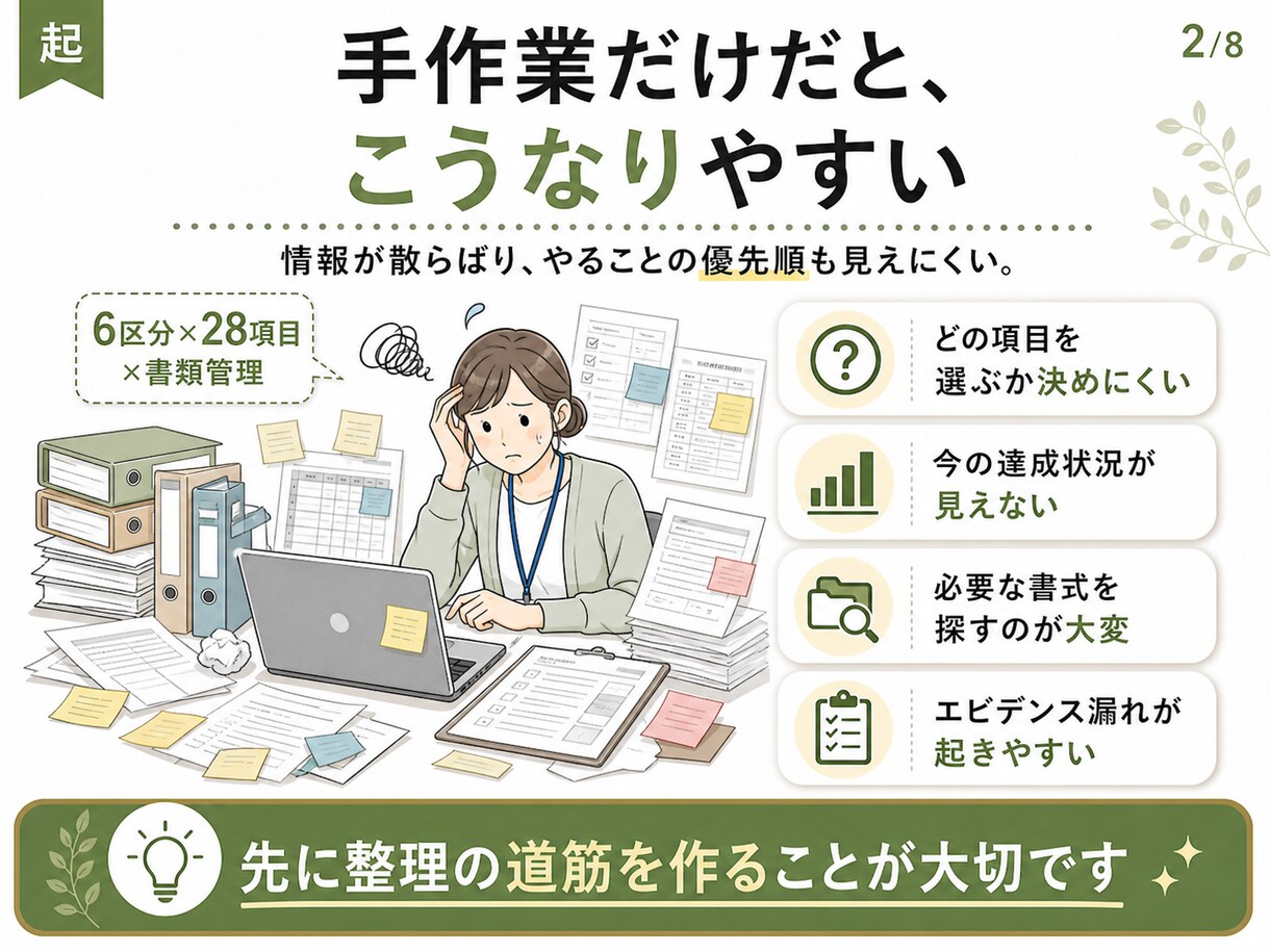 処遇改善加算の書式準備を支援します 【職場環境等要件】28項目の選定と書式（テンプレ）準備を支援 イメージ3