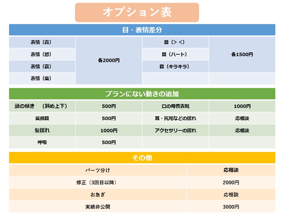 VTS等で動くLive2Dの制作します nizimaLiveも対応！とりあえず動かしてみたい方へ イメージ3