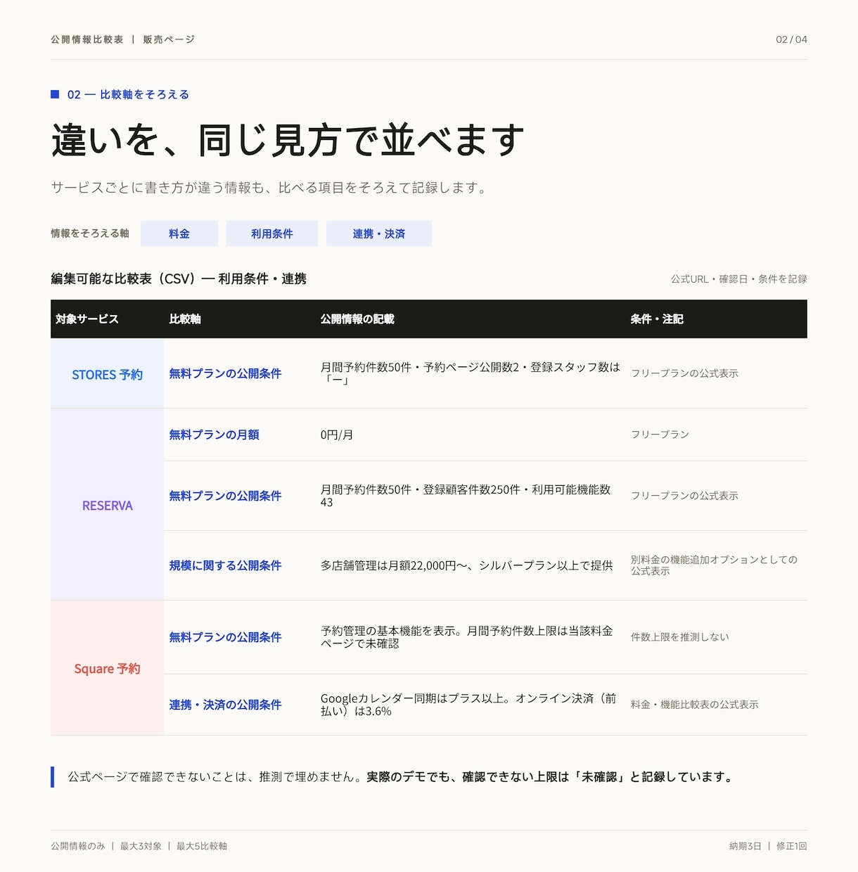 公式情報を比較表に整理します 出典・条件・確認日まで追えます イメージ2