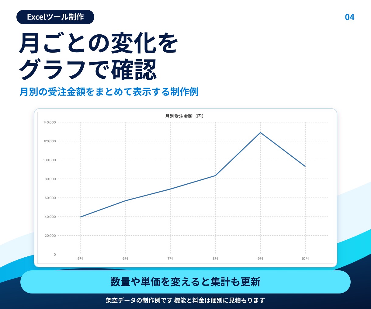 業務に合わせたExcel入力・集計表を作ります 毎月の入力や集計を楽にする専用のExcelを制作 イメージ4
