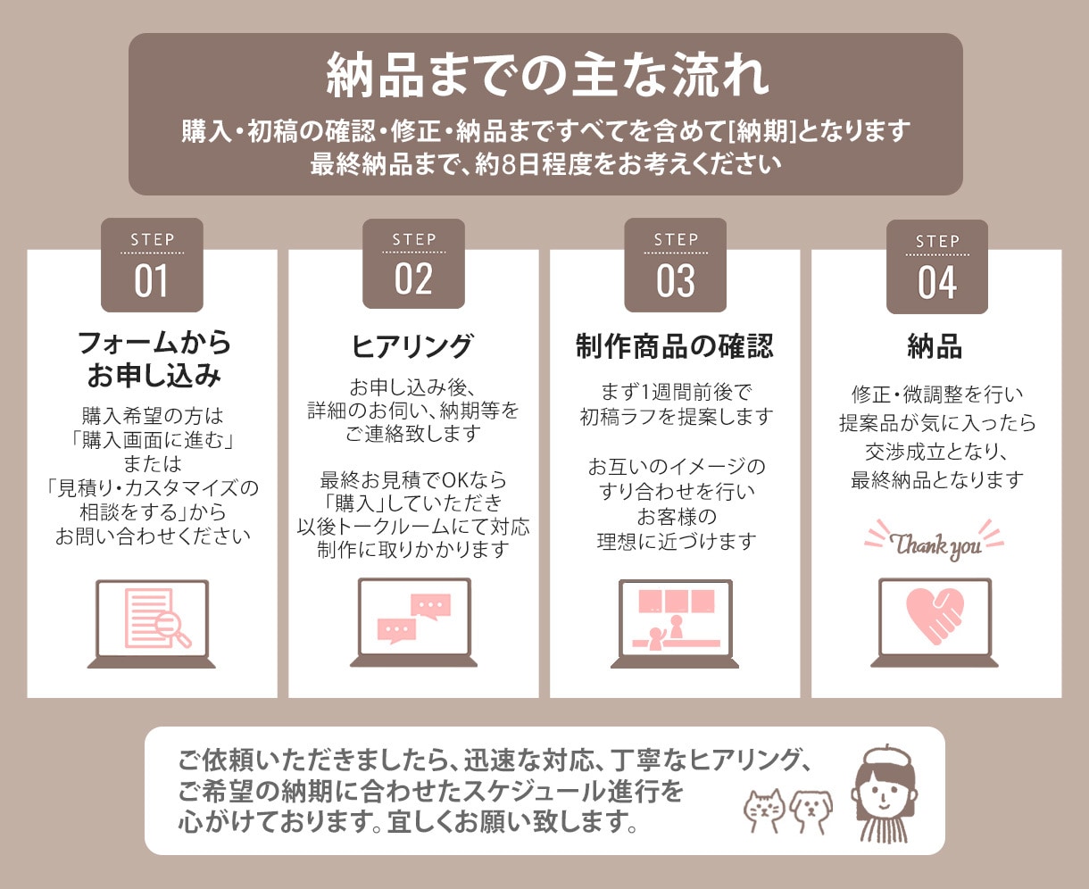 集客力・反応率UP！魅力が伝わるチラシを制作します ラフ2案×修正無制限・マンツーマンで初めての方も安心です！ イメージ2