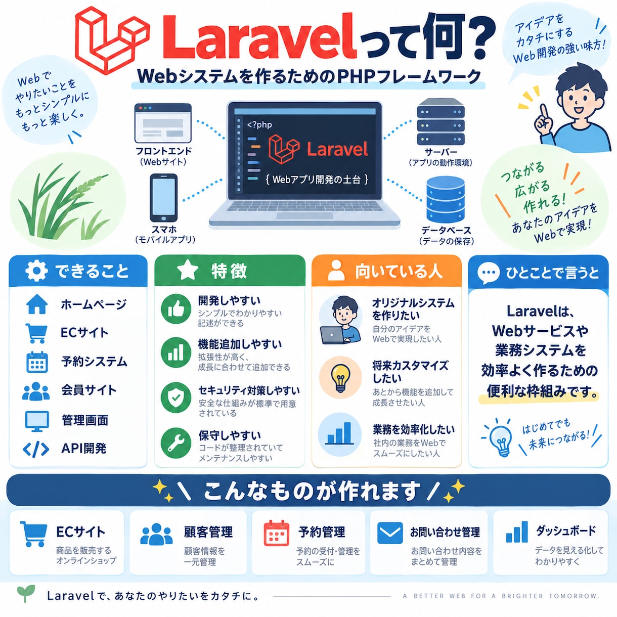 LaravelでECサイトを制作します 低コストで拡張しやすい本格ECサイトを構築 イメージ6