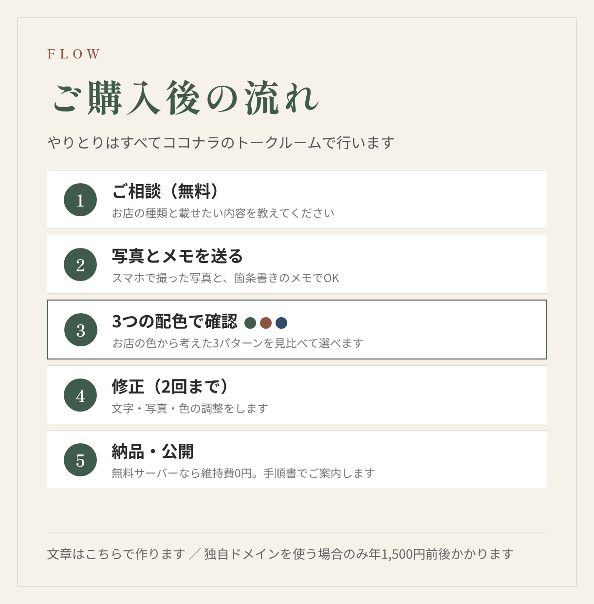個人事業主様向けのスマホ向けホームページ作ります 無料サーバー公開で維持費0円｜写真とメモを送るだけ（25字） イメージ5