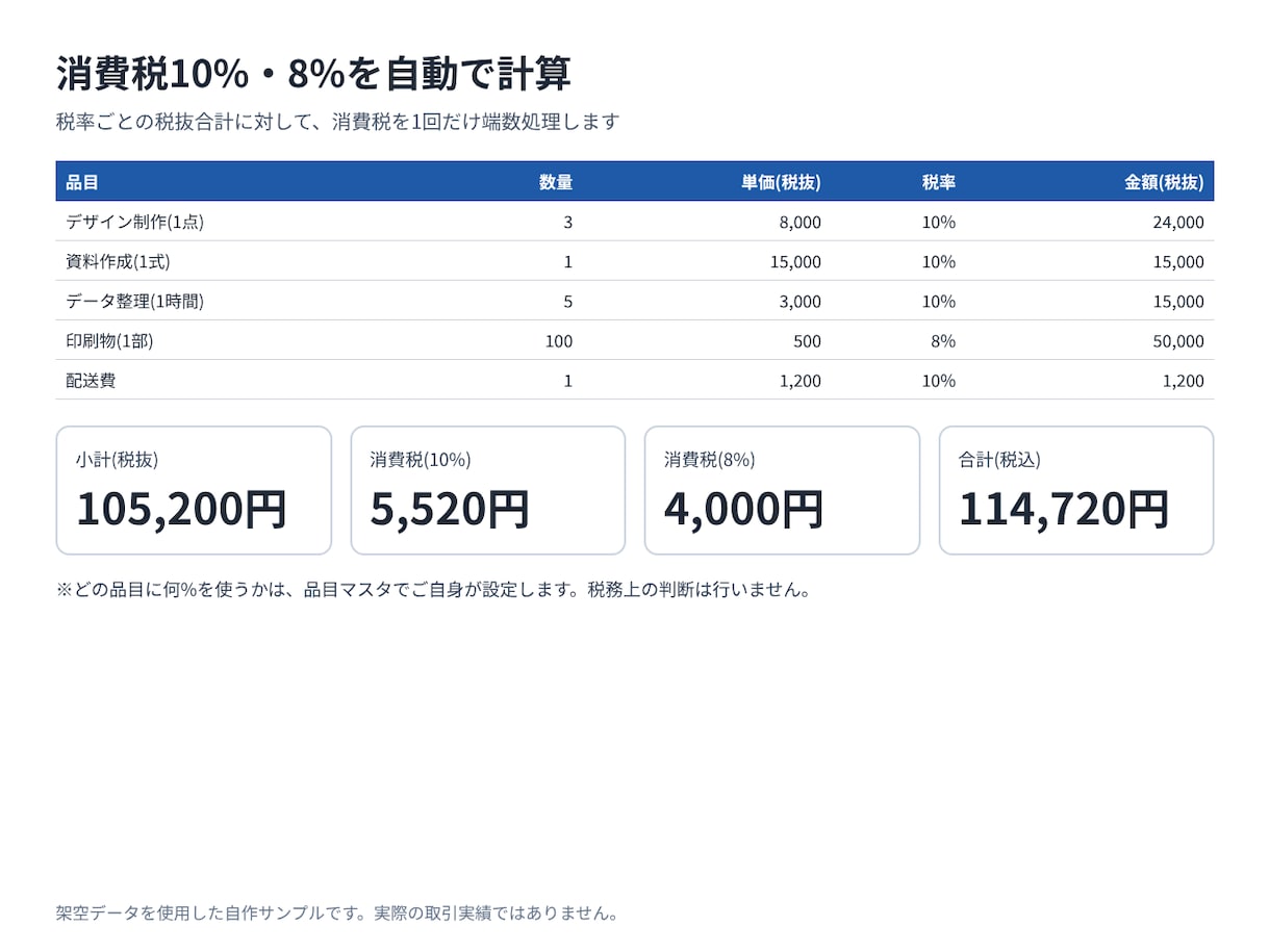 Excelで見積書・請求書を自動作成します 見積書の内容を請求書へ引き継ぎ、10%・8%も自動計算 イメージ2