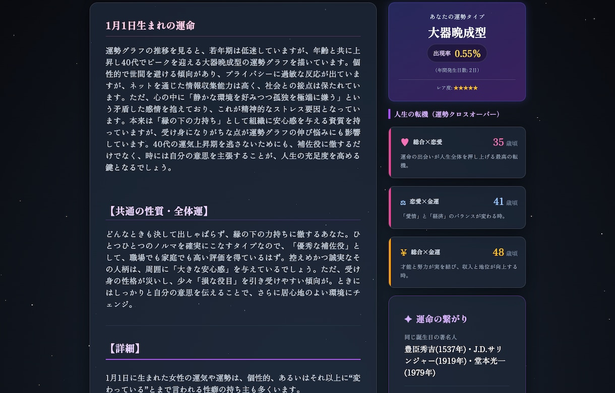 占いをWebアプリに。「自動鑑定サイト」を作ります 複雑な計算を全自動化。「あなた専用の鑑定システム」構築 イメージ4