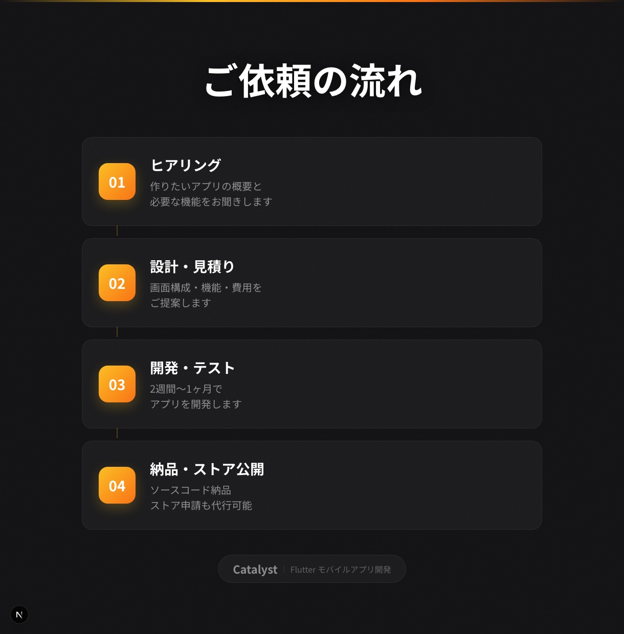 Flutterでモバイルアプリを開発します 1コードで両OS対応｜AI機能組込可・ストア申請サポート イメージ4