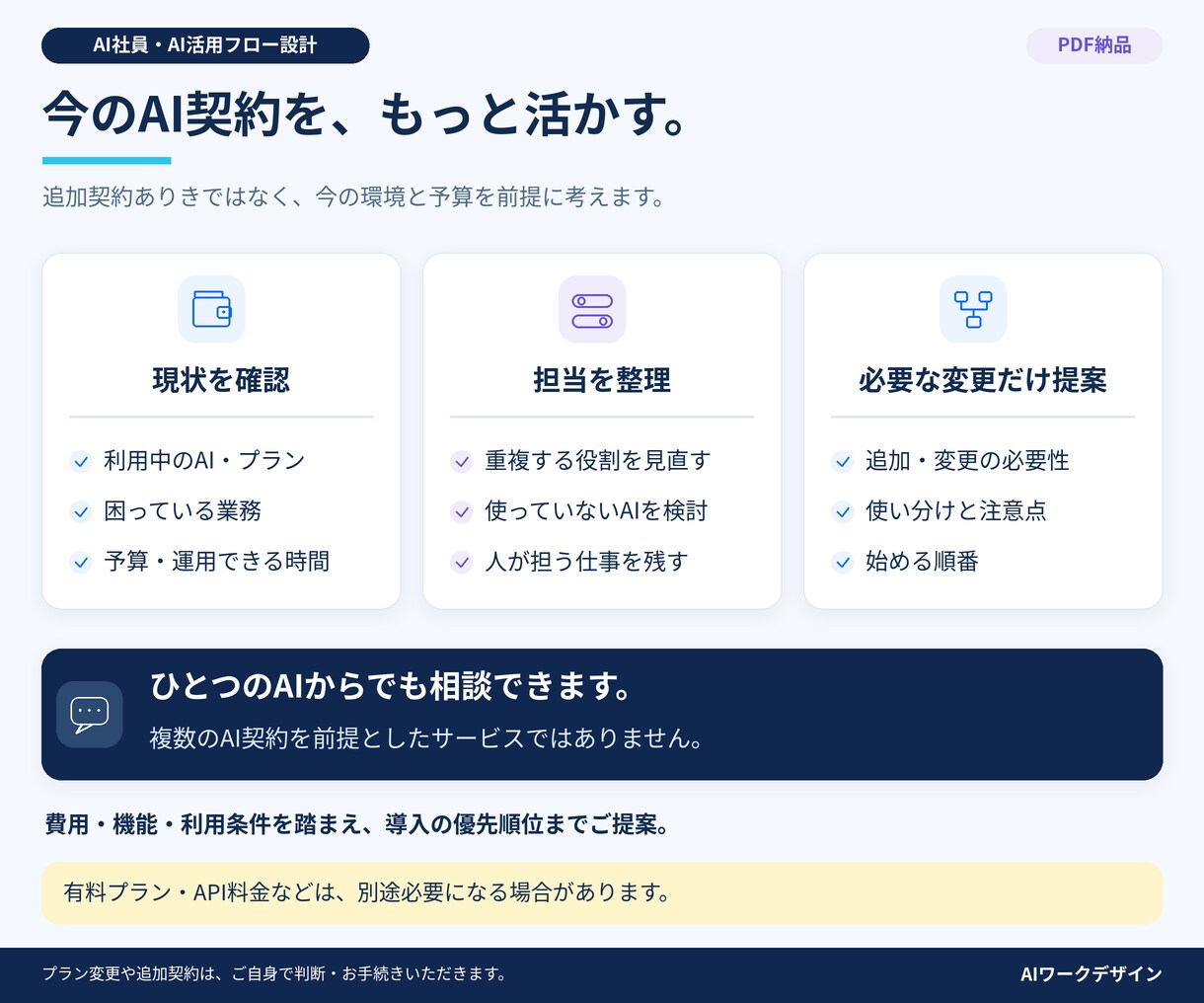 あなた専用のAI社員・AI活用フローを設計します 複数AIを使い分け、続くAI活用体制を設計 イメージ5