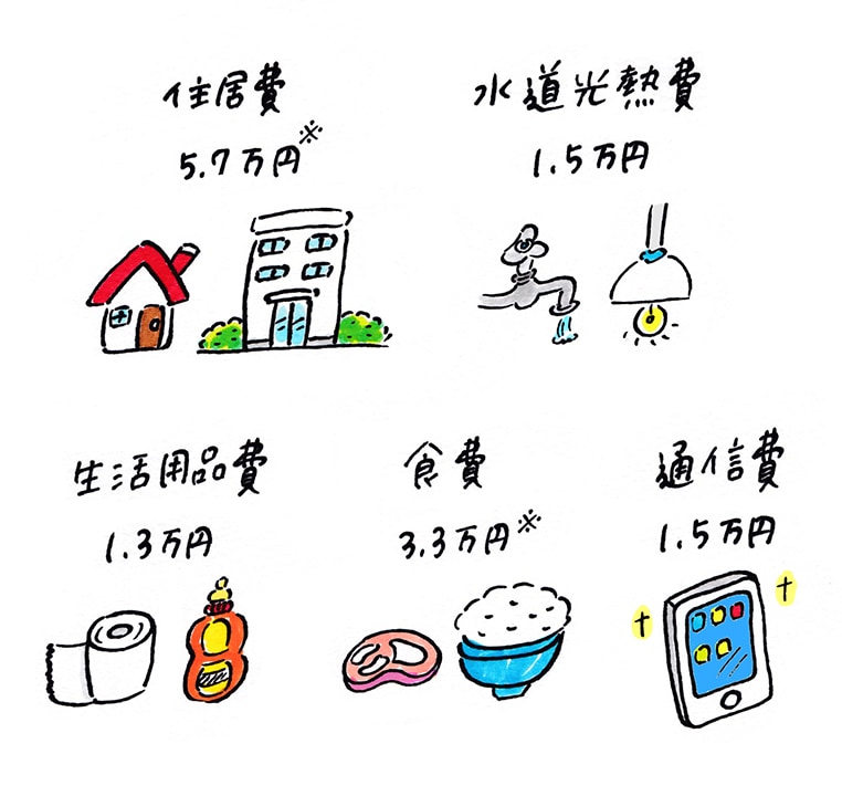 あなたの生活をこの機会に見直して安心させます お金や保険・家の購入や貯蓄など生活を見直して安心させます。 イメージ1