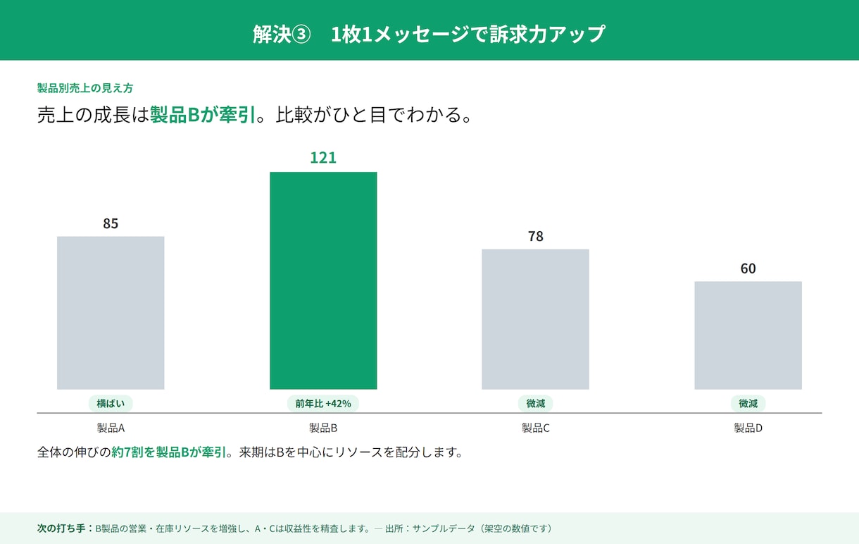 提案資料・企画書を整えて納品します 国内大手SIerの営業が、伝わる資料の形に整えます イメージ6