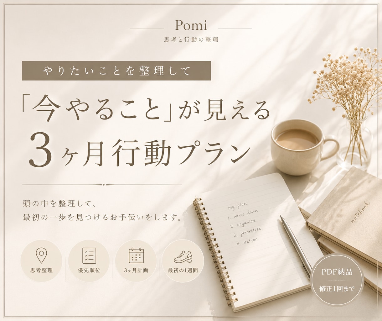 やりたいことを整理して行動プランを作ります 頭の中を整理して「今やること」が見える3ヶ月計画を作成 イメージ1