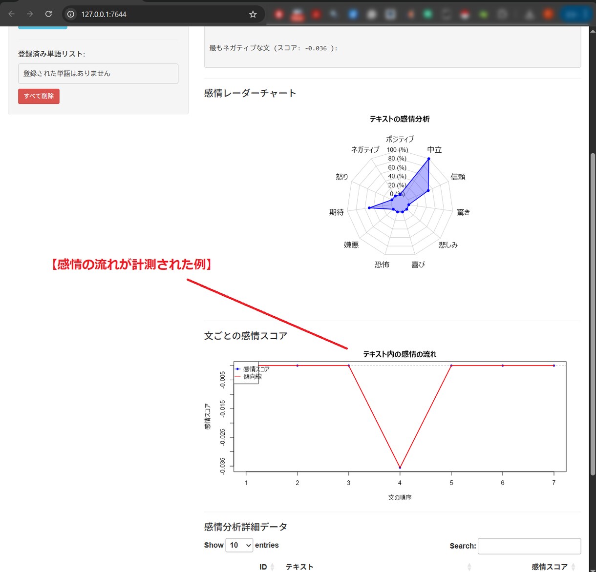 文章からワードクラウドを作成し感情を分析します あなたの文書のWC作成・単語頻度出力・感情分析ができます。 イメージ7