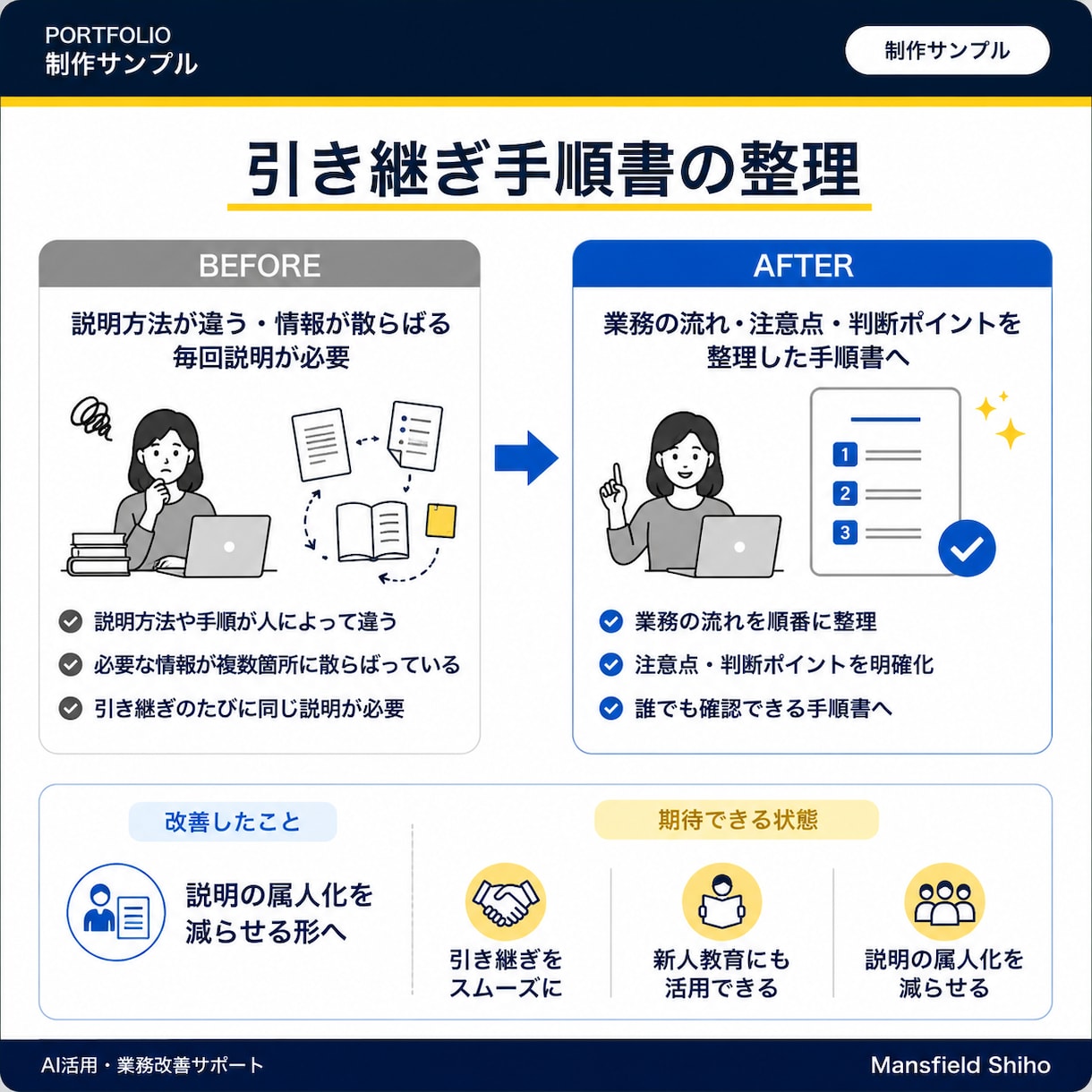 業務マニュアル引き継ぎ手順書を作成します 属人化した業務を分かりやすく整理します イメージ6