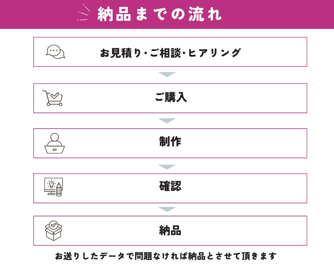 広告素材に最適！リアルなAIモデル生成します ECサイト、インスタ運用に！あなただけのAIモデルをお届け！ イメージ5