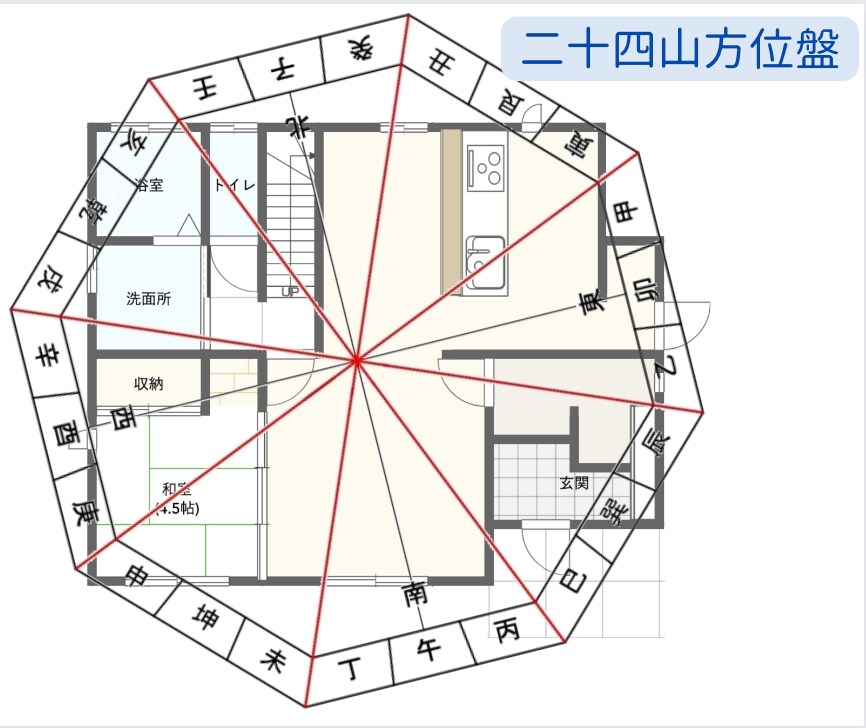 風水・家相☆間取り図に正確な方位線を入れます 【時短！】プロ鑑定師・セミナー講師・一般の方　代行致します✨ イメージ3